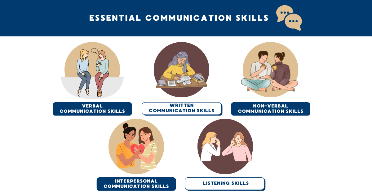 Communication Skills: 8 Examples &amp; 6 Steps to Improve Them